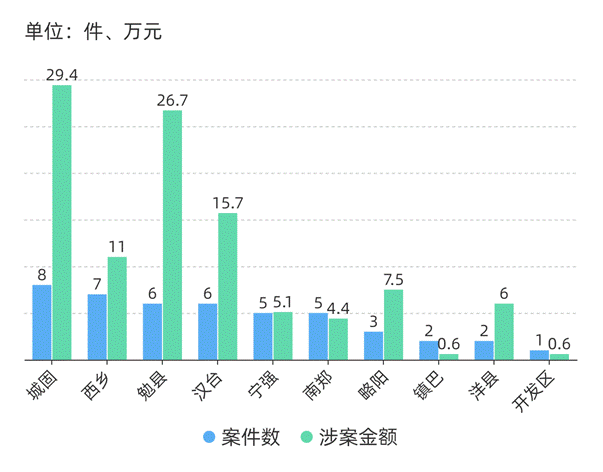 分组柱状图-副本_wps图片