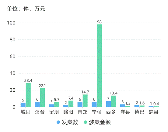 分组柱状图-副本_wps图片