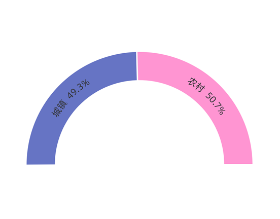 居住环境5