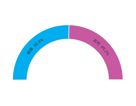 居住环境5