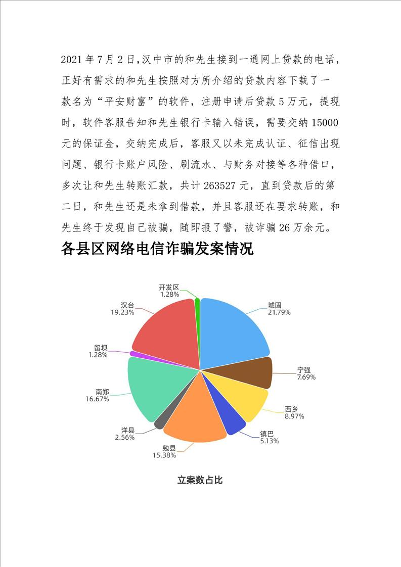 电信诈骗案件分析报告第66期